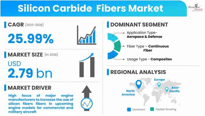 Silicon-Carbide-Fibers-Market-Dynamics